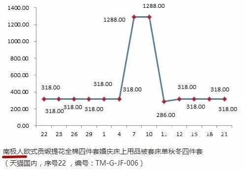 你網(wǎng)購(gòu)的南極人、恒源祥，可能是正宗吊牌貨......