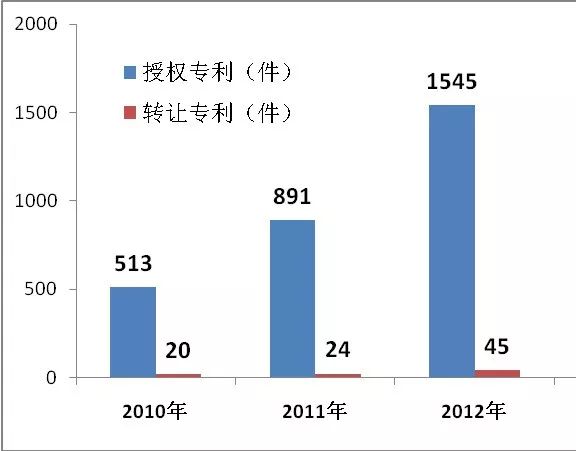 不用再談“艾”色變了！