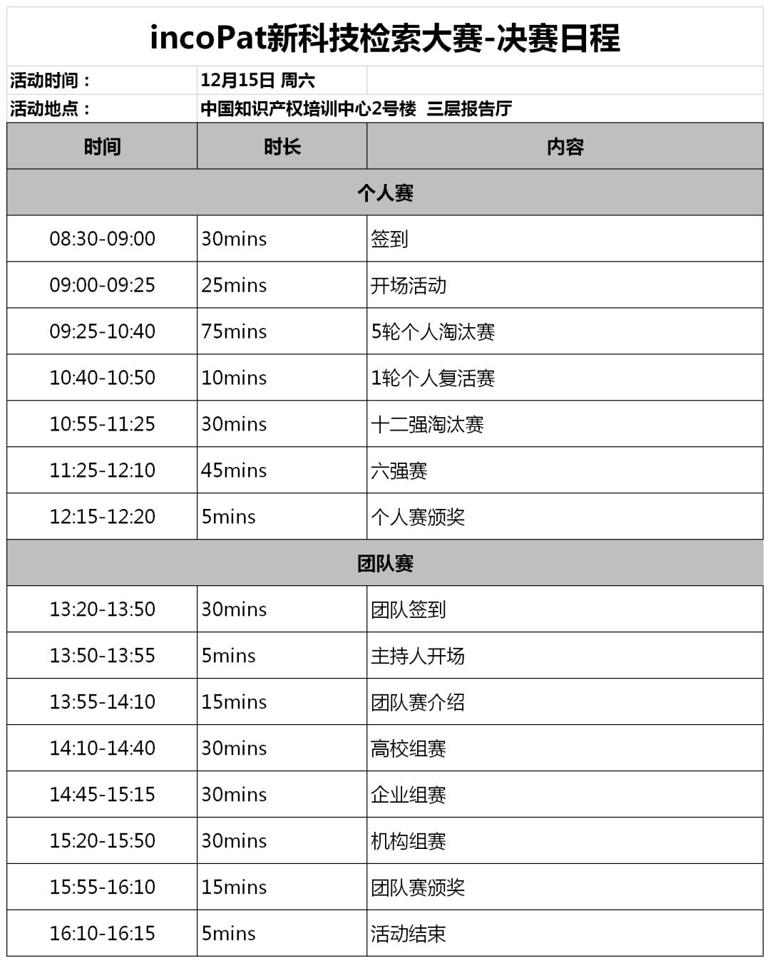 倒計(jì)時(shí)！incoPat新科技檢索大賽決賽賽程出爐