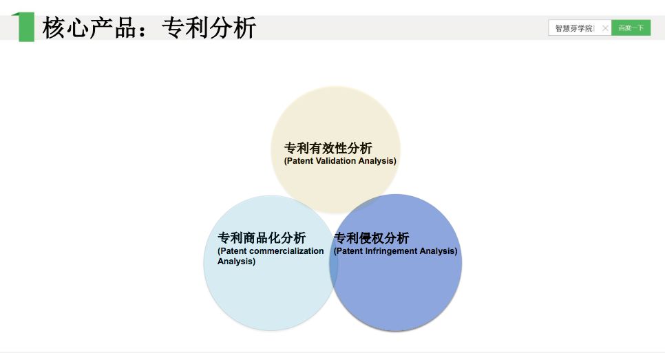 他們說(shuō)，專利布局其實(shí)不難，只要……