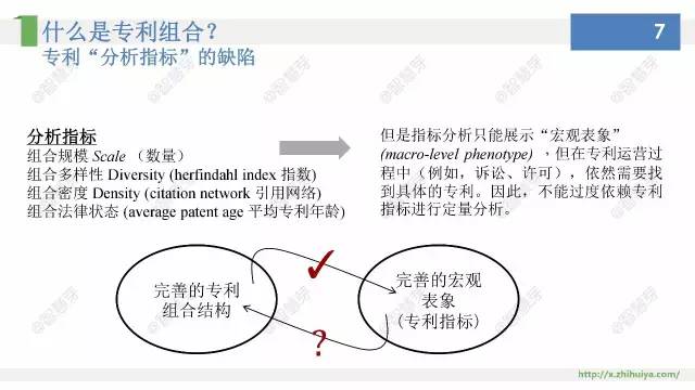 他們說(shuō)，專利布局其實(shí)不難，只要……