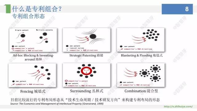 他們說，專利布局其實不難，只要……