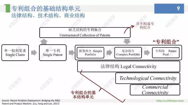 他們說(shuō)，專利布局其實(shí)不難，只要……