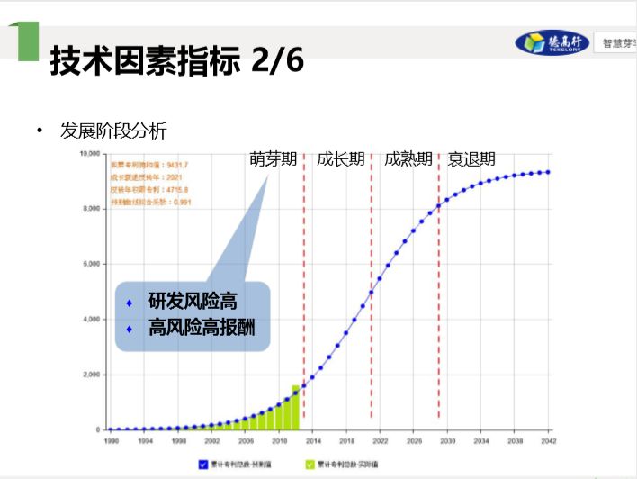 他們說，專利布局其實不難，只要……