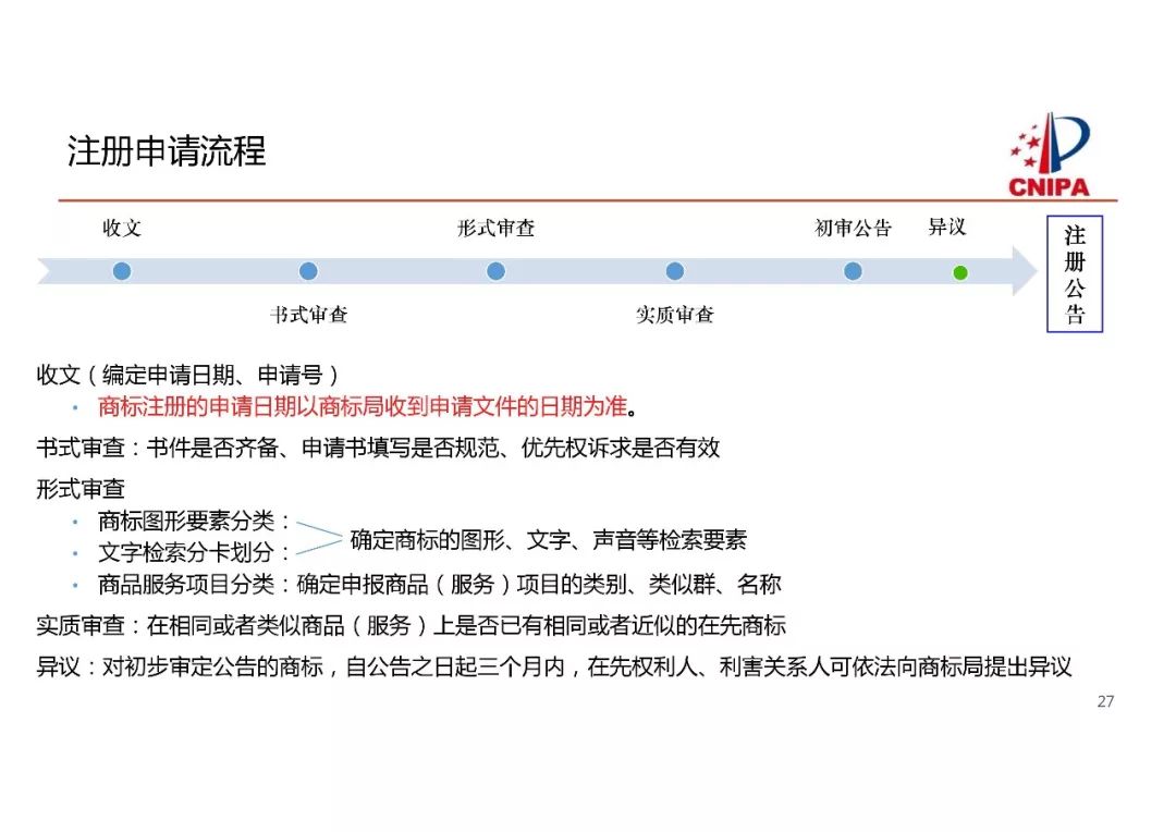 商標(biāo)局解讀：商標(biāo)注冊申請申報要求