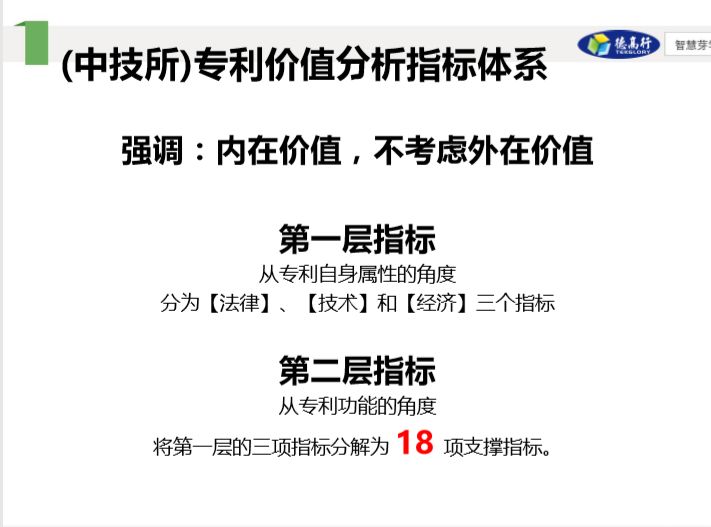 86頁(yè)干貨 | 從專利價(jià)值評(píng)估角度看專利申請(qǐng)與布局戰(zhàn)略