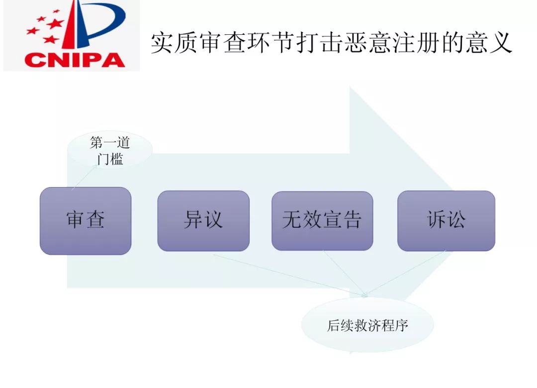 商標局解讀：如何打擊商標惡意搶注？