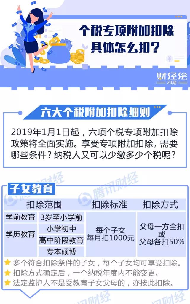 一圖看懂！個(gè)稅專項(xiàng)附加扣除怎么扣？算算你明年少交多少稅？