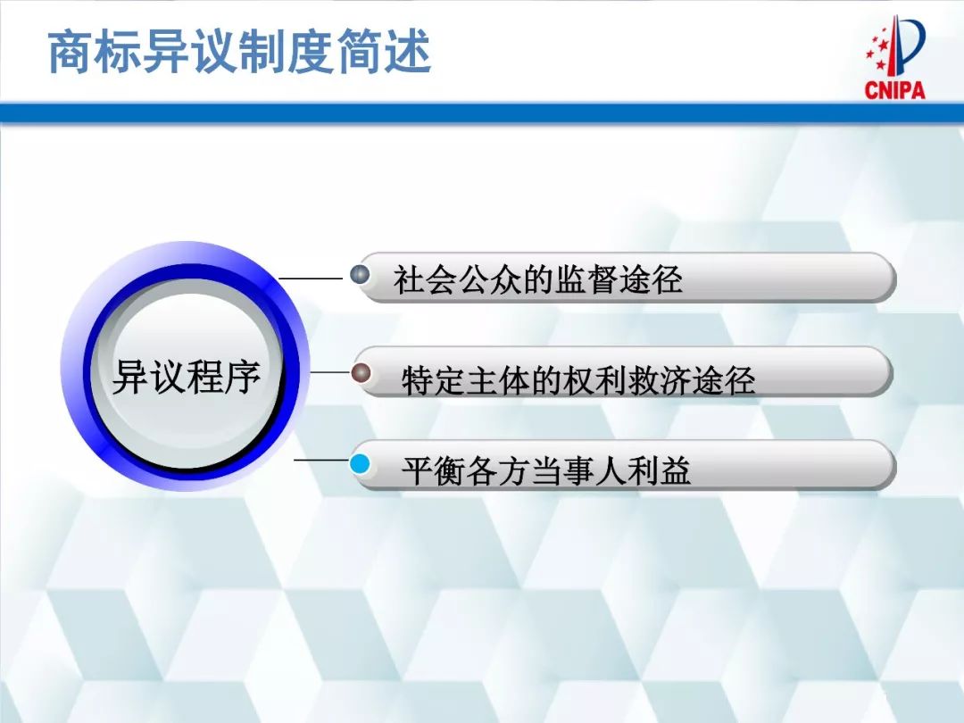 商標局解讀：商標異議的形式審查與問題分析