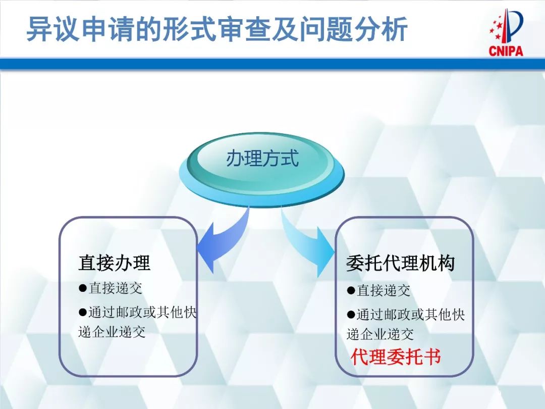 商標局解讀：商標異議的形式審查與問題分析