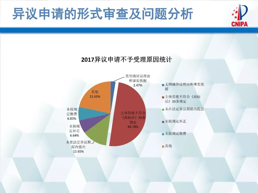 商標(biāo)局解讀：商標(biāo)異議的形式審查與問題分析