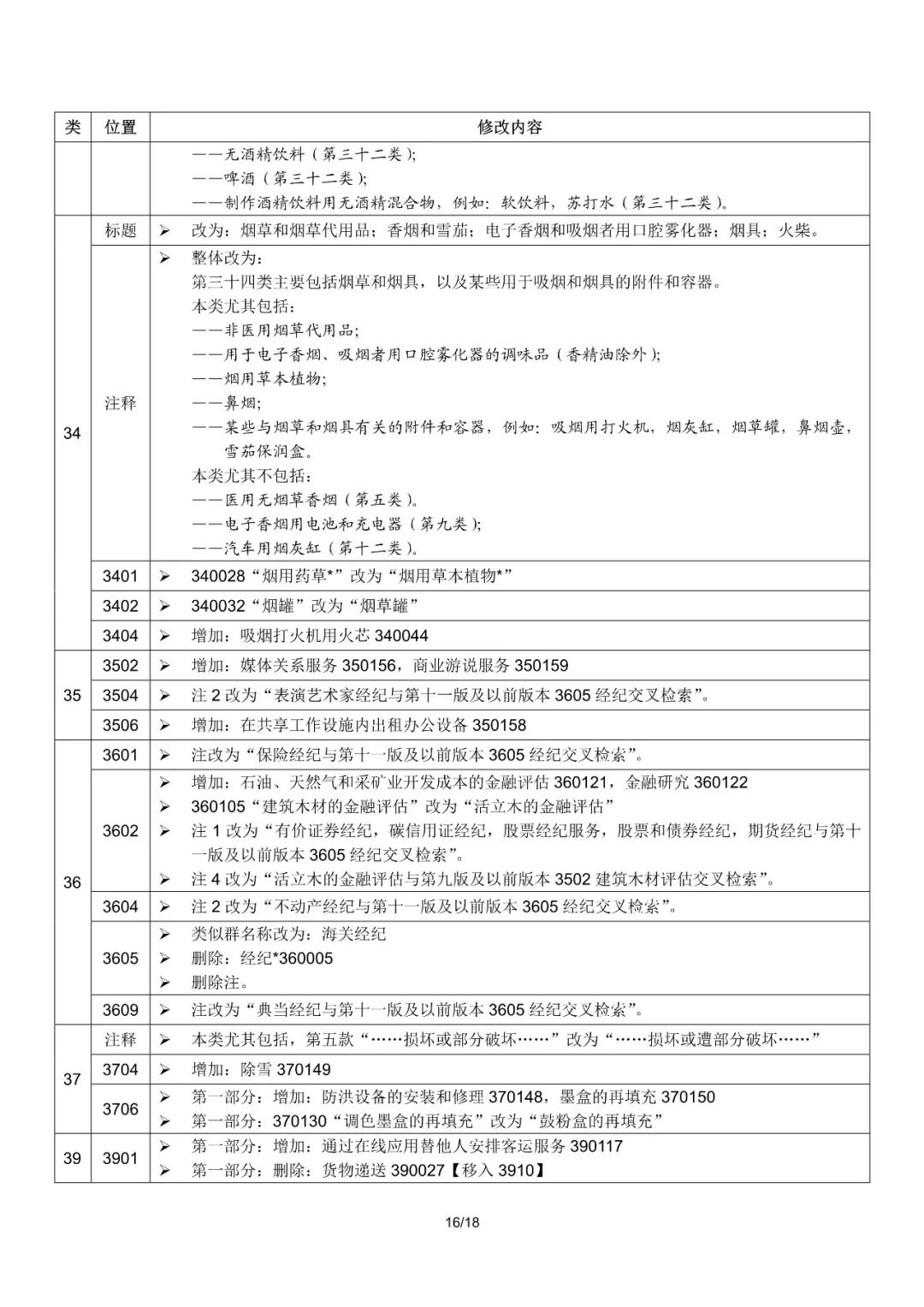 商標(biāo)局：2019尼斯分類第十一版文本啟用（通知全文）