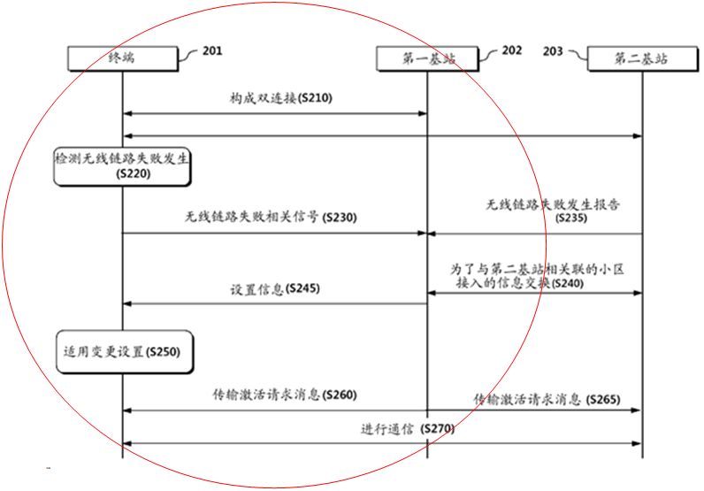 通信領(lǐng)域?qū)＠暾?qǐng)中的“單側(cè)撰寫(xiě)原則”