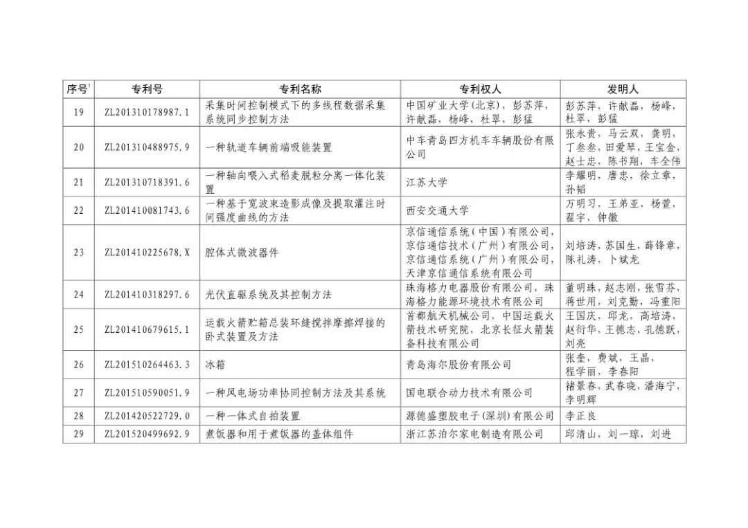 二十屆中國專利獎?。ㄊ讵勅棵麊危? title=