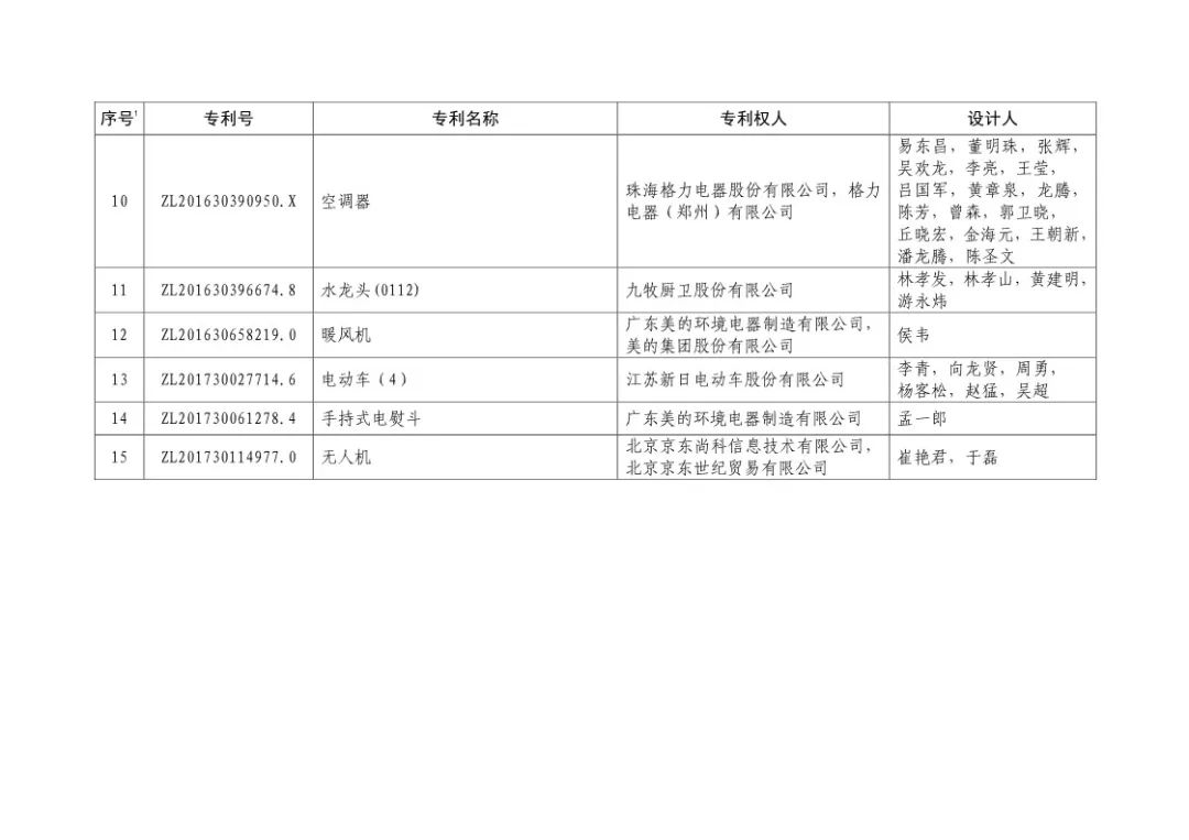 二十屆中國專利獎?。ㄊ讵勅棵麊危? title=