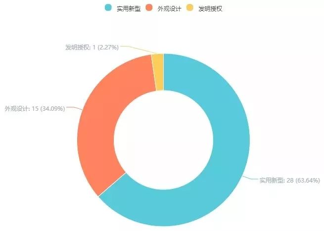 第18次無效！這個小小“自拍桿”專利仍屹立不倒（附無效決定書）