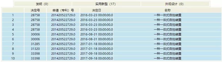 第18次無效！這個小小“自拍桿”專利仍屹立不倒（附無效決定書）