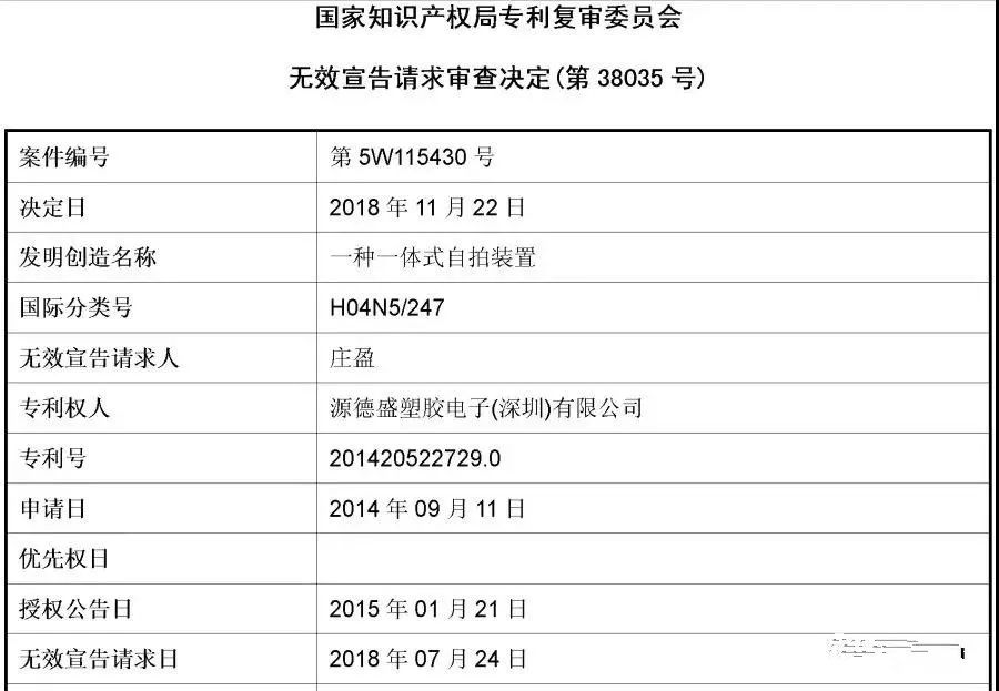 第18次無效！這個小小“自拍桿”專利仍屹立不倒（附無效決定書）