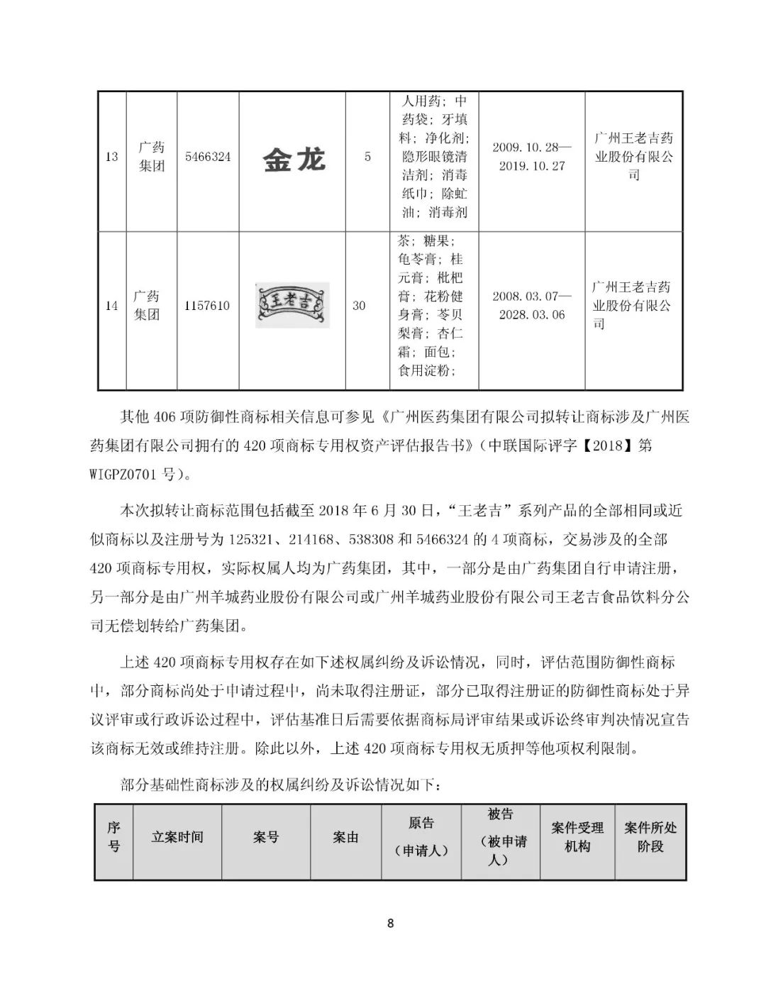 白云山擬13.89億元收購“王老吉”系列商標(biāo)（附：公告全文）