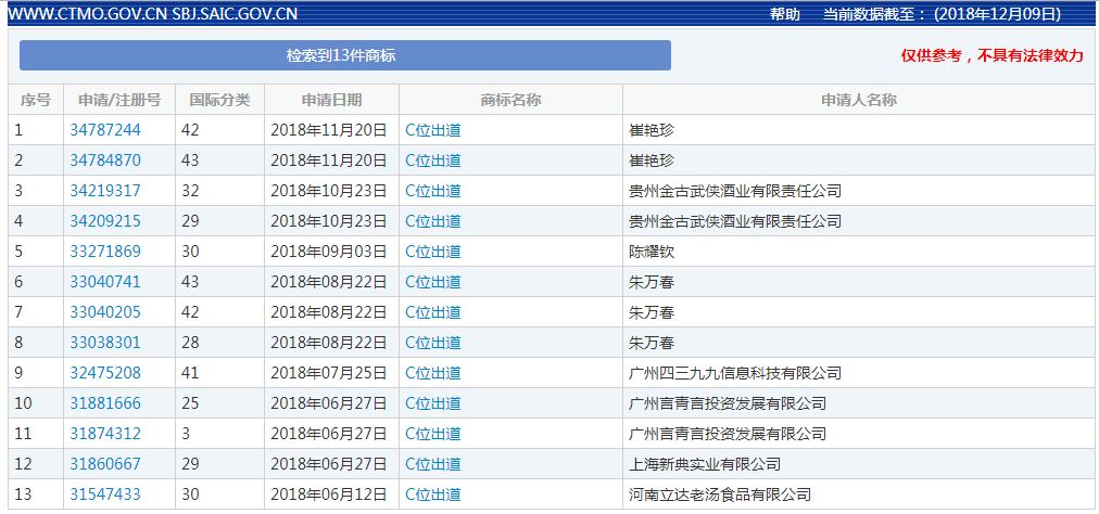 2018年度有哪些網(wǎng)絡(luò)熱詞被申請(qǐng)為商標(biāo)？