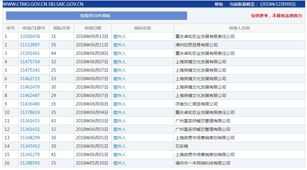 2018年度有哪些網(wǎng)絡(luò)熱詞被申請(qǐng)為商標(biāo)？