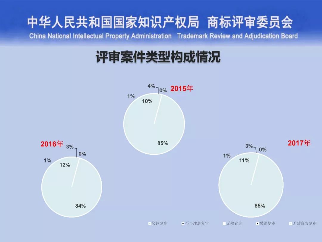 一文讀懂“商標(biāo)評審的發(fā)展與創(chuàng)新”