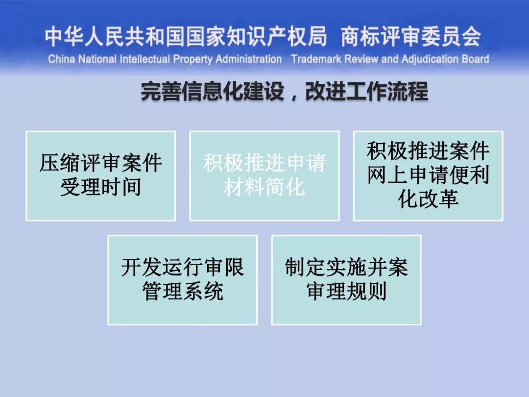 一文讀懂“商標(biāo)評審的發(fā)展與創(chuàng)新”