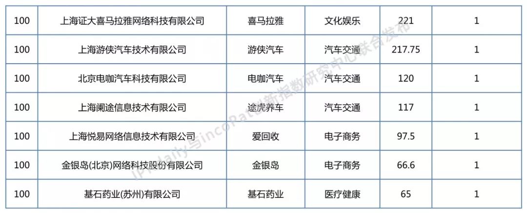 2018年全國獨(dú)角獸企業(yè)發(fā)明專利排行榜（TOP100）