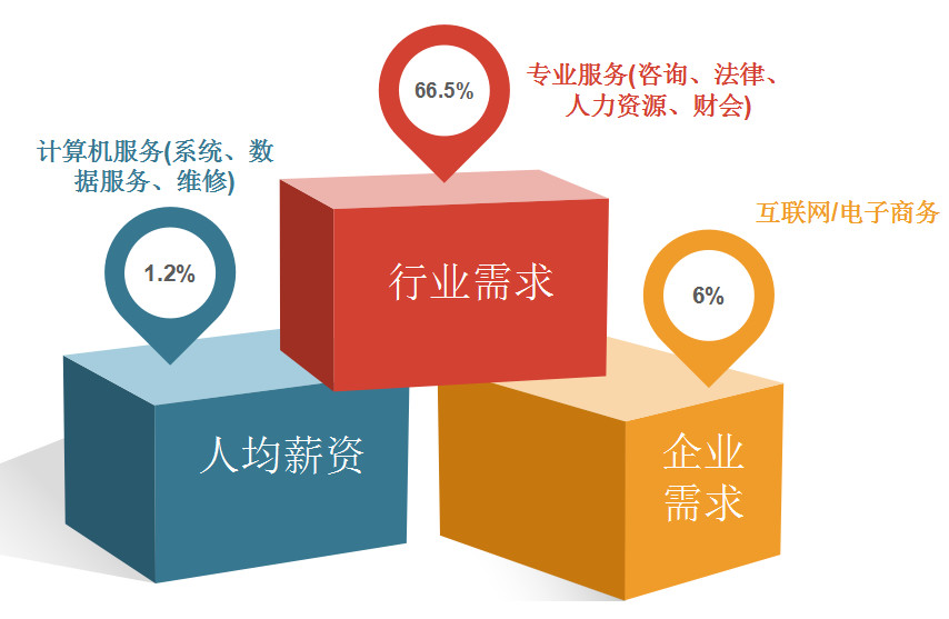 2018年11月全國知識產(chǎn)權(quán)人才需求分析報(bào)告（全文）