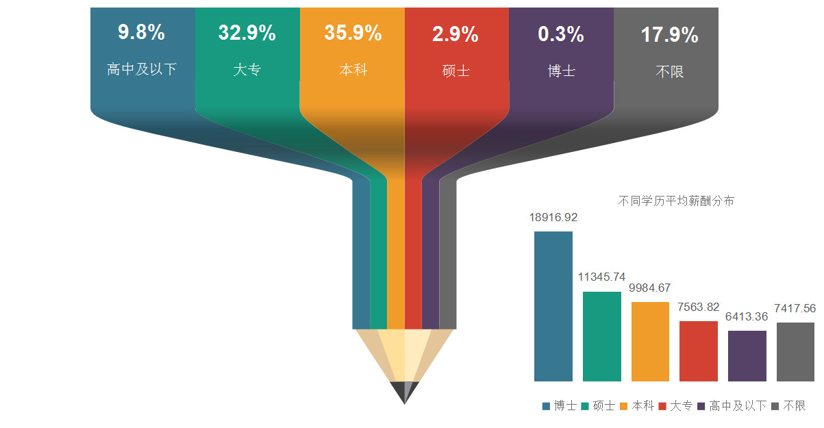 2018年11月全國知識產(chǎn)權(quán)人才需求分析報(bào)告（全文）