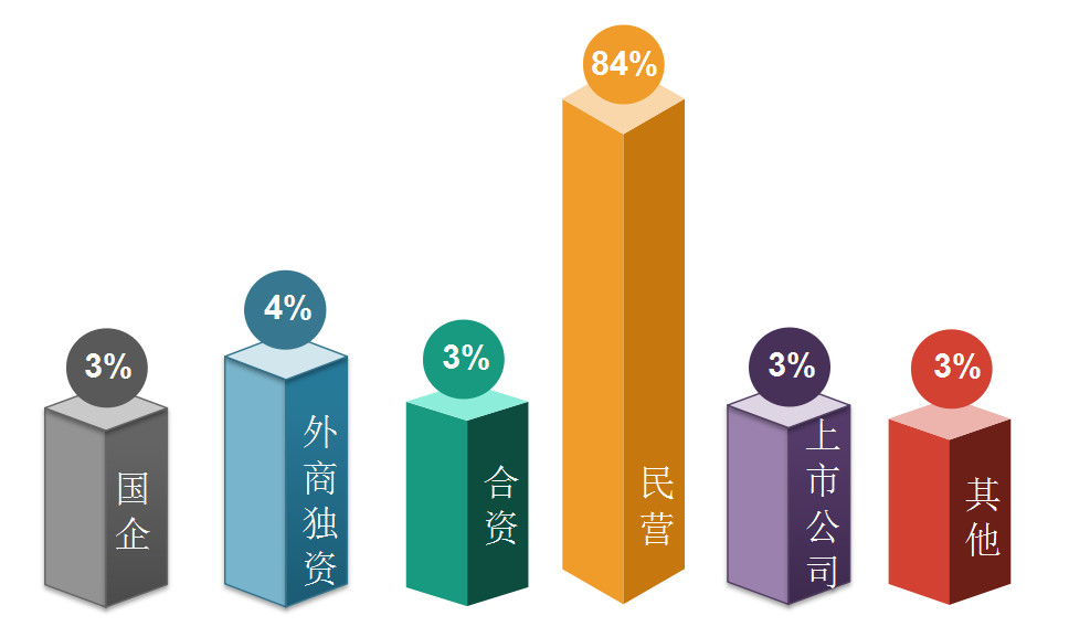 2018年11月全國知識產(chǎn)權(quán)人才需求分析報(bào)告（全文）