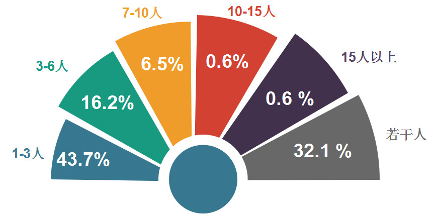 2018年11月全國知識產(chǎn)權(quán)人才需求分析報(bào)告（全文）