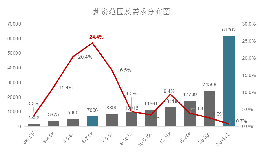 2018年11月全國知識產(chǎn)權(quán)人才需求分析報(bào)告（全文）