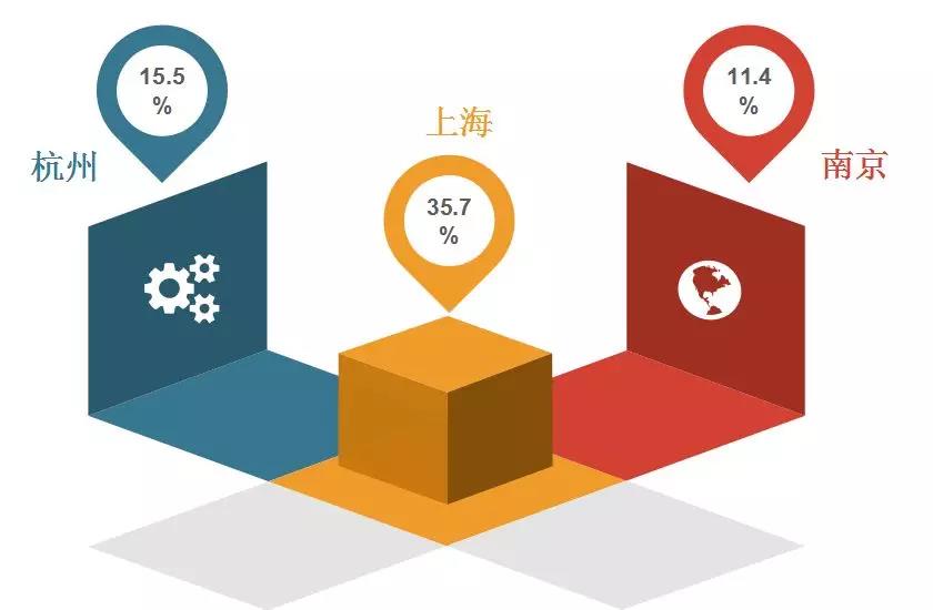 2018年11月全國知識產(chǎn)權(quán)人才需求分析報(bào)告（全文）