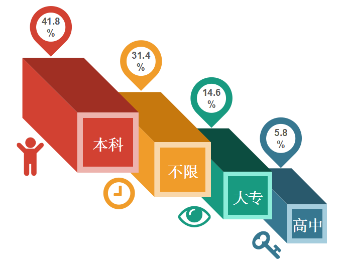 2018年11月全國知識產(chǎn)權(quán)人才需求分析報(bào)告（全文）