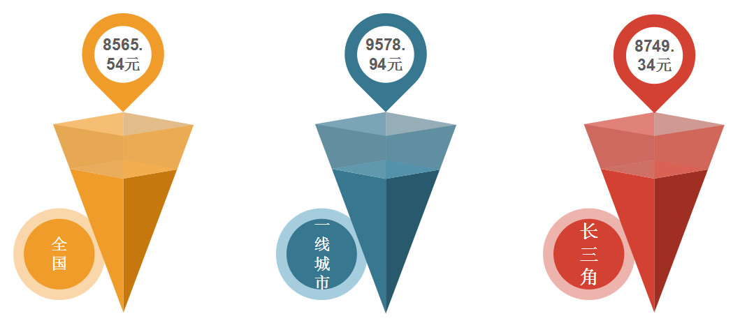 2018年11月全國知識產(chǎn)權(quán)人才需求分析報(bào)告（全文）