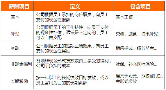 2018年11月全國知識產(chǎn)權(quán)人才需求分析報(bào)告（全文）