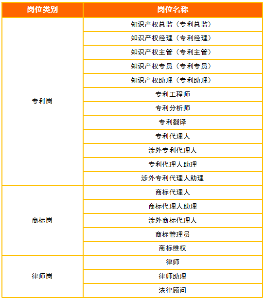 2018年11月全國知識產(chǎn)權(quán)人才需求分析報(bào)告（全文）