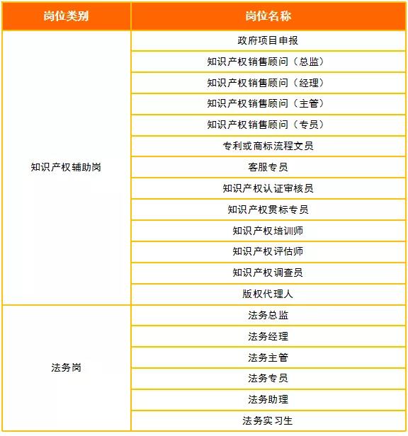 2018年11月全國知識產(chǎn)權(quán)人才需求分析報(bào)告（全文）