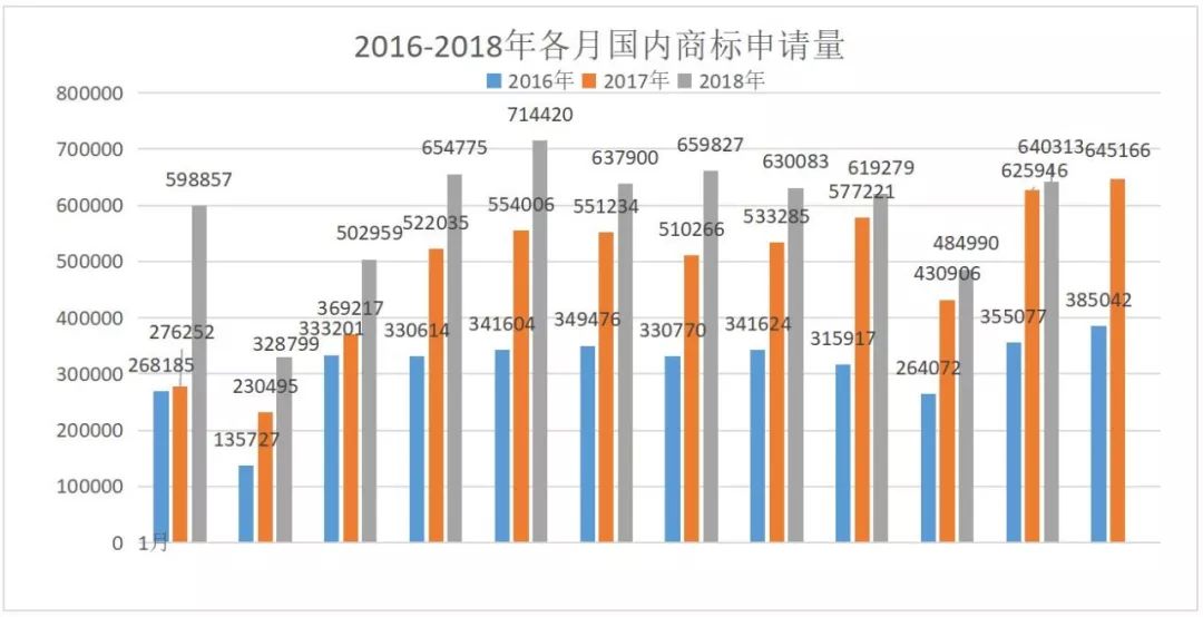 2019，知識產(chǎn)權(quán)行業(yè)預(yù)測！