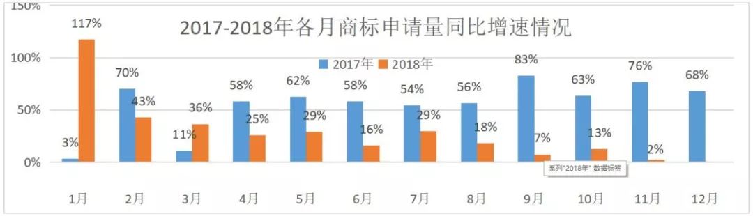 2019，知識產(chǎn)權(quán)行業(yè)預(yù)測！