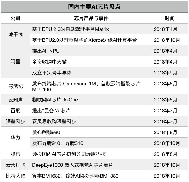 2019年27個(gè)全球科技趨勢(shì)