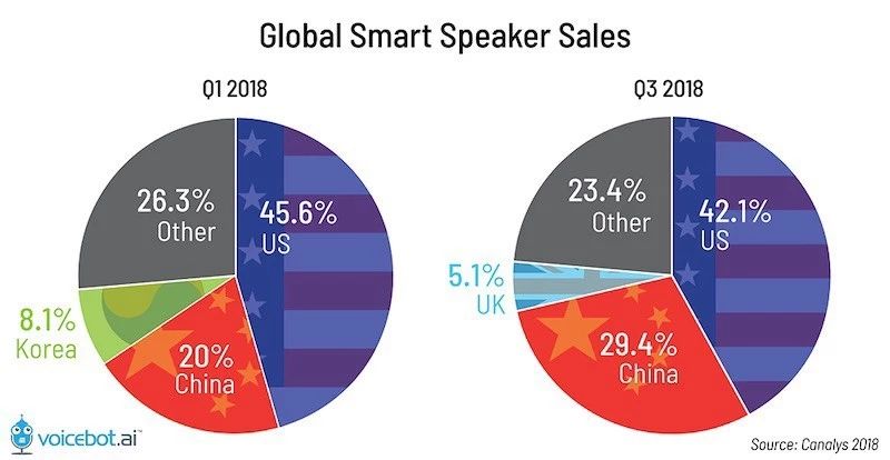 2019年27個(gè)全球科技趨勢(shì)