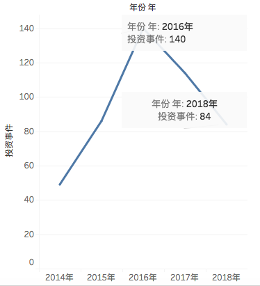 2019年27個(gè)全球科技趨勢(shì)