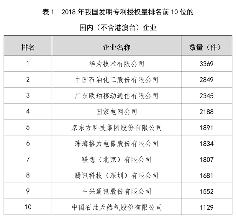 剛剛！國家知識產(chǎn)權(quán)局發(fā)布2018年專利、商標(biāo)、地理標(biāo)志等統(tǒng)計數(shù)據(jù)