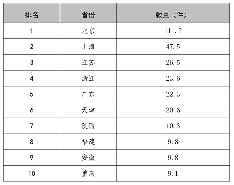 剛剛！國家知識產(chǎn)權(quán)局發(fā)布2018年專利、商標(biāo)、地理標(biāo)志等統(tǒng)計數(shù)據(jù)