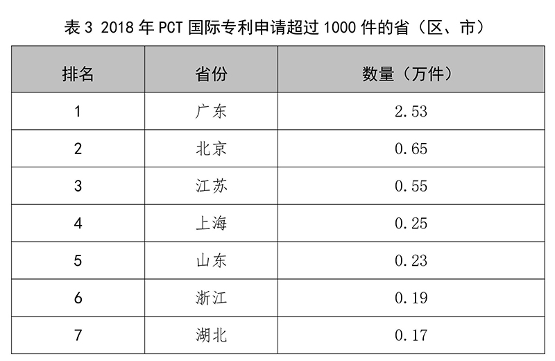 剛剛！國家知識產(chǎn)權(quán)局發(fā)布2018年專利、商標(biāo)、地理標(biāo)志等統(tǒng)計數(shù)據(jù)