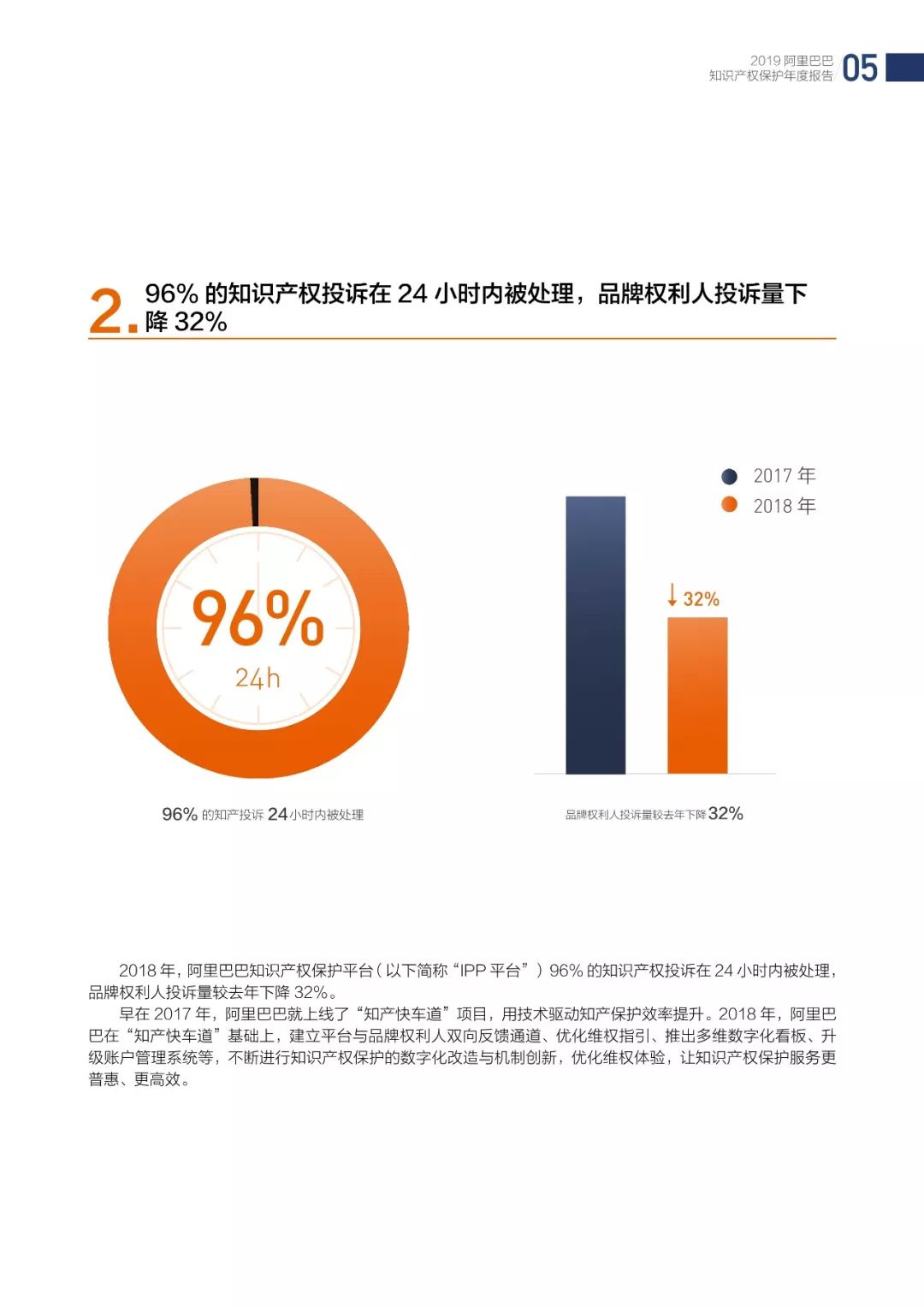 《2018阿里巴巴知識產(chǎn)權(quán)保護(hù)年度報(bào)告》全文發(fā)布！