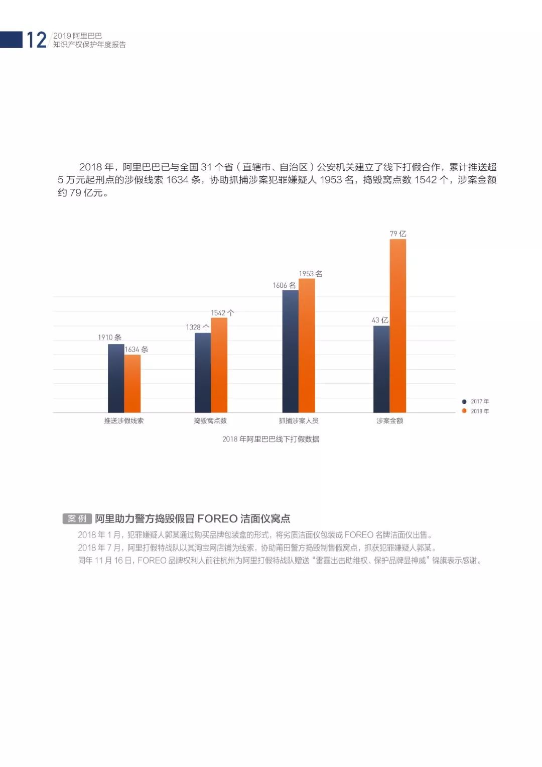 《2018阿里巴巴知識產(chǎn)權(quán)保護(hù)年度報(bào)告》全文發(fā)布！