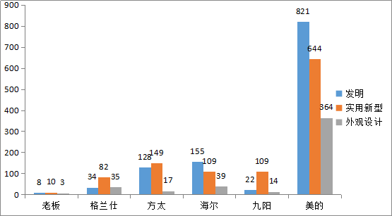 判賠300萬(wàn)元！美的起訴洗碗機(jī)代工廠商佛山百斯特專(zhuān)利侵權(quán)